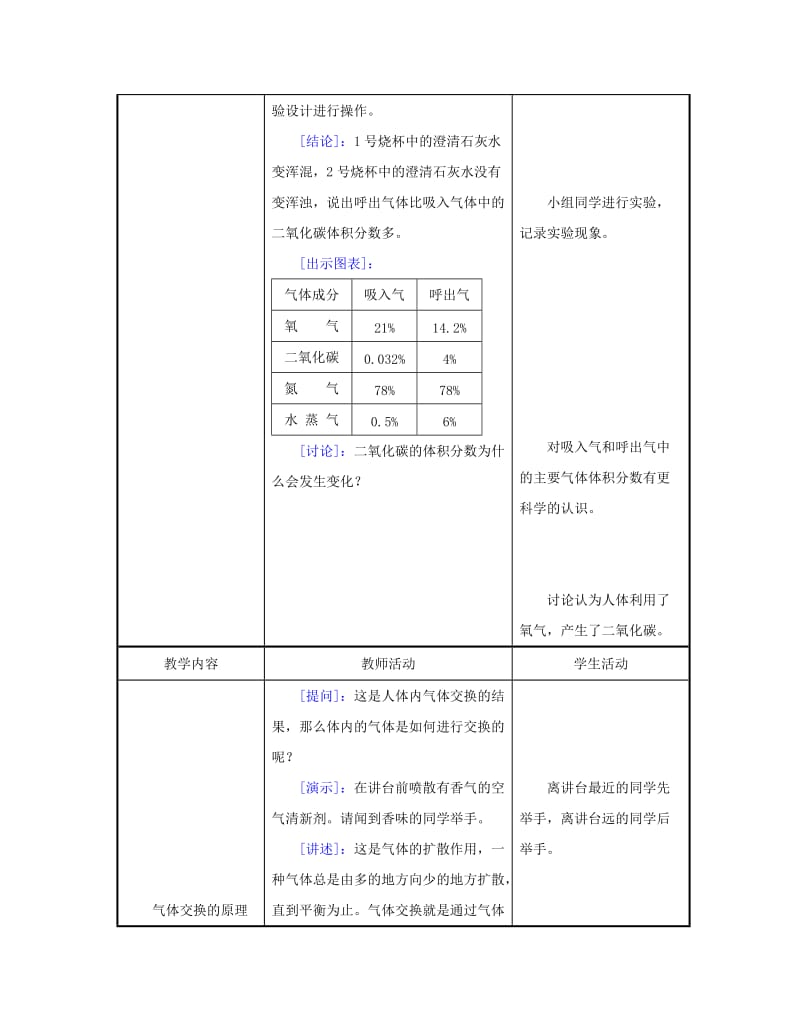 2019-2020年七年级生物下册 第10章第4节人体内的气体交换教案 苏教版.doc_第3页