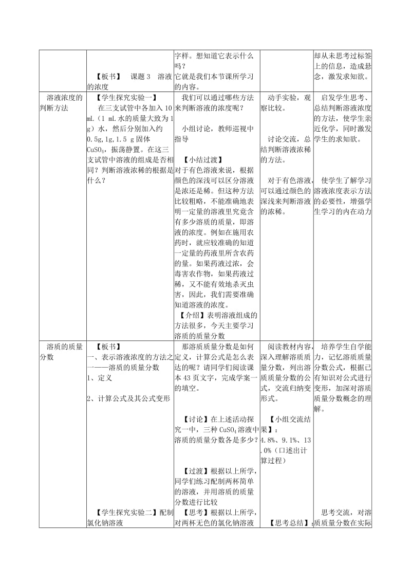 2019-2020年九年级化学下册 第九单元 课题3 溶液的浓度教案 （新版）新人教版.doc_第2页