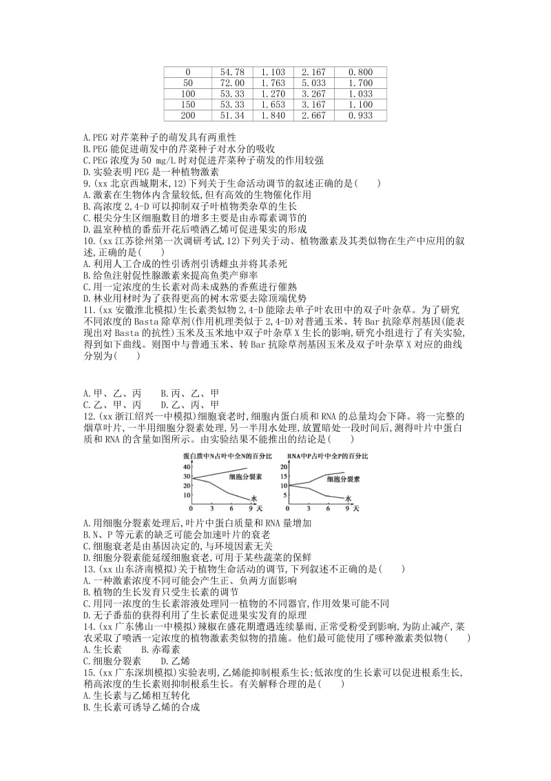 2019年高考生物总复习 第九单元 第2课时 其他植物激素练习.doc_第2页