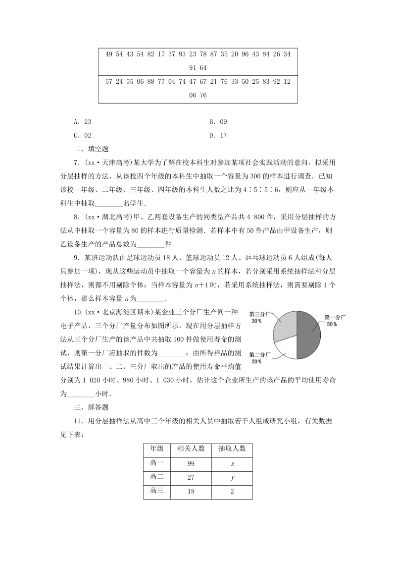 2019-2020年高考数学大一轮复习 课时跟踪检测（五十九）随机抽样 文（含解析）.DOC_第2页