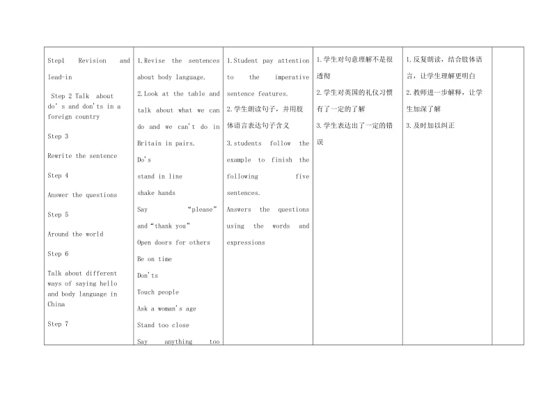 2019-2020年七年级英语下册 Module 11 body language Unit 3 Language in use教案 （新版）外研版.doc_第2页