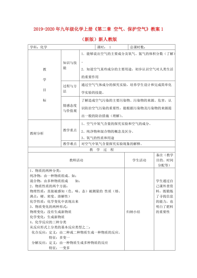 2019-2020年九年级化学上册《第二章 空气、保护空气》教案1 （新版）新人教版.doc_第1页