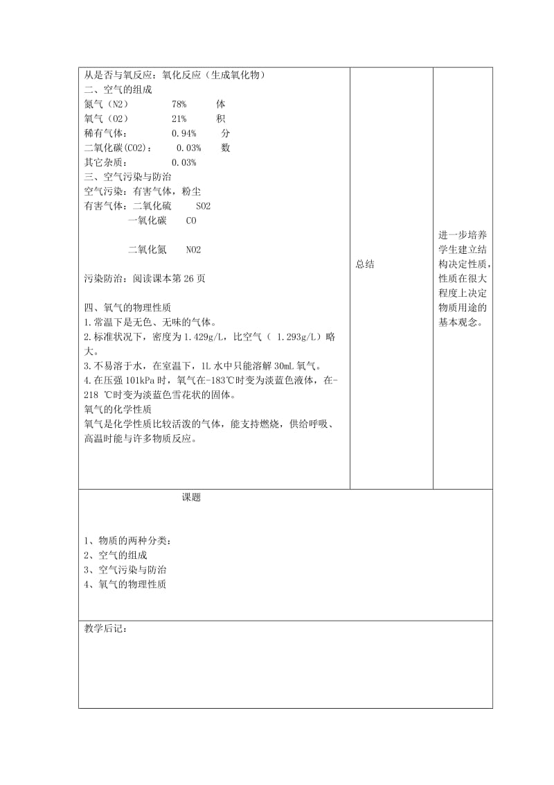 2019-2020年九年级化学上册《第二章 空气、保护空气》教案1 （新版）新人教版.doc_第2页