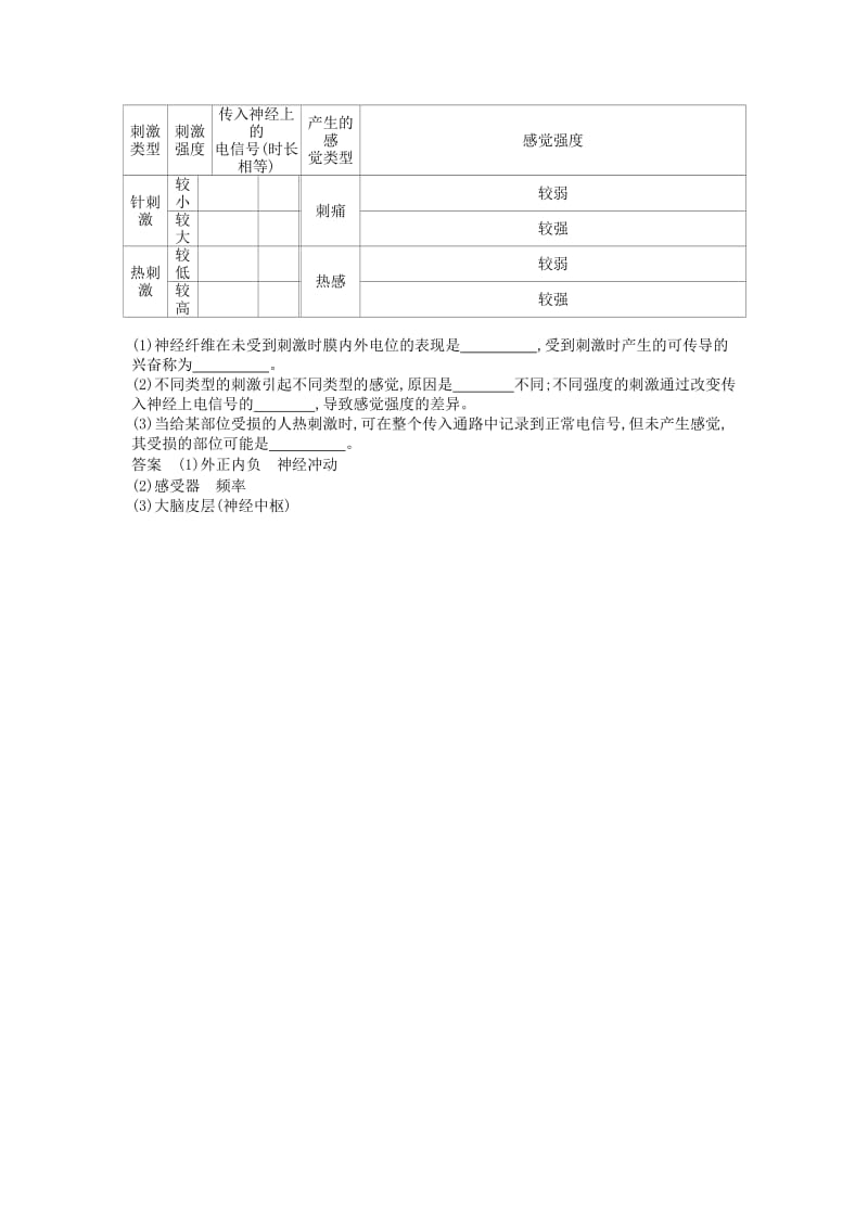 2019年高考真题分类汇编 专题18 人和高等动物的神经调节.doc_第2页