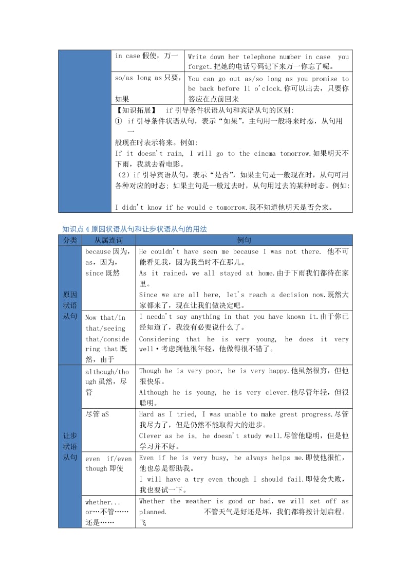 2019-2020年中考英语复习讲义 第17章 各种状语从句.doc_第3页