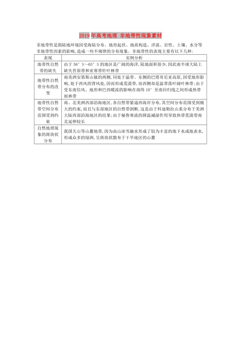 2019年高考地理 非地带性现象素材.doc_第1页