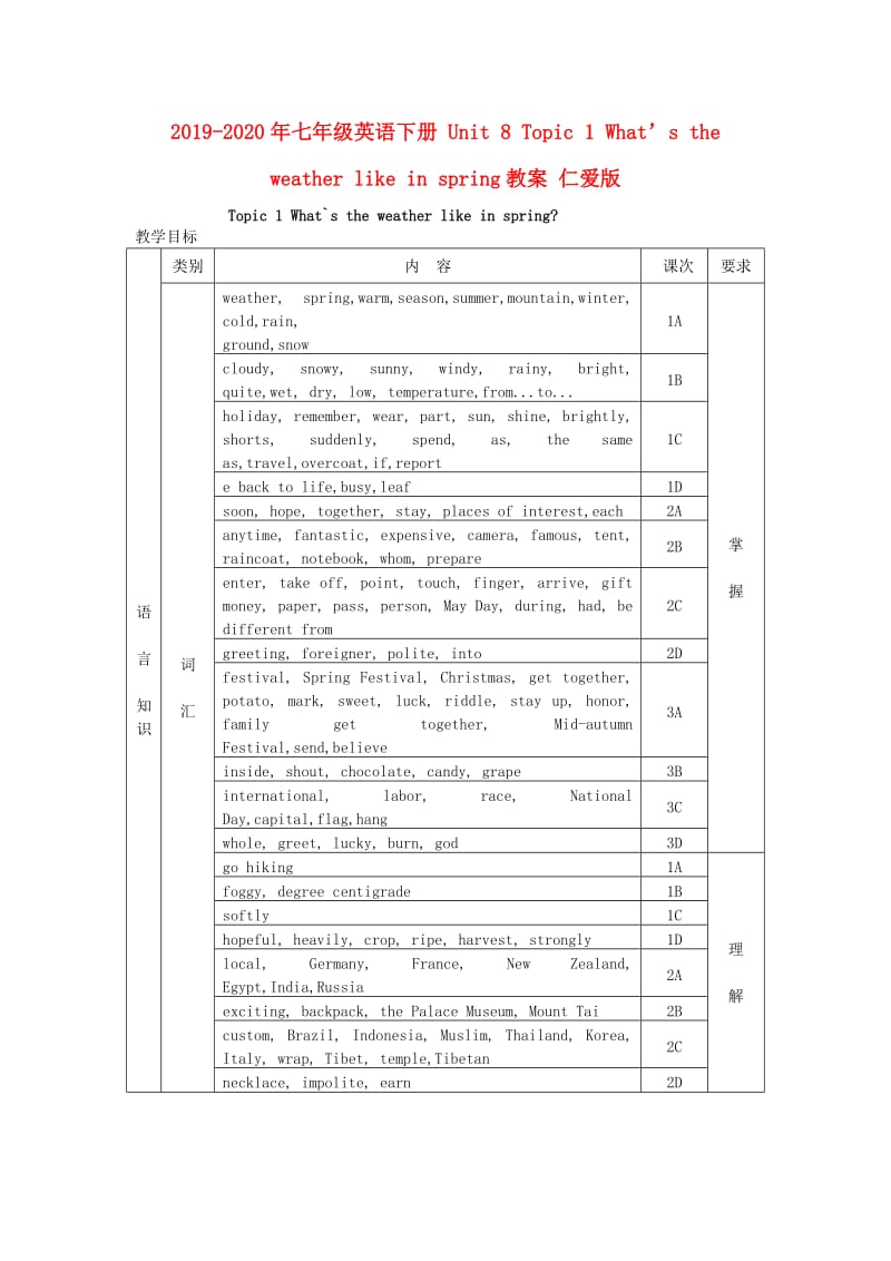 2019-2020年七年级英语下册 Unit 8 Topic 1 What’s the weather like in spring教案 仁爱版.doc_第1页