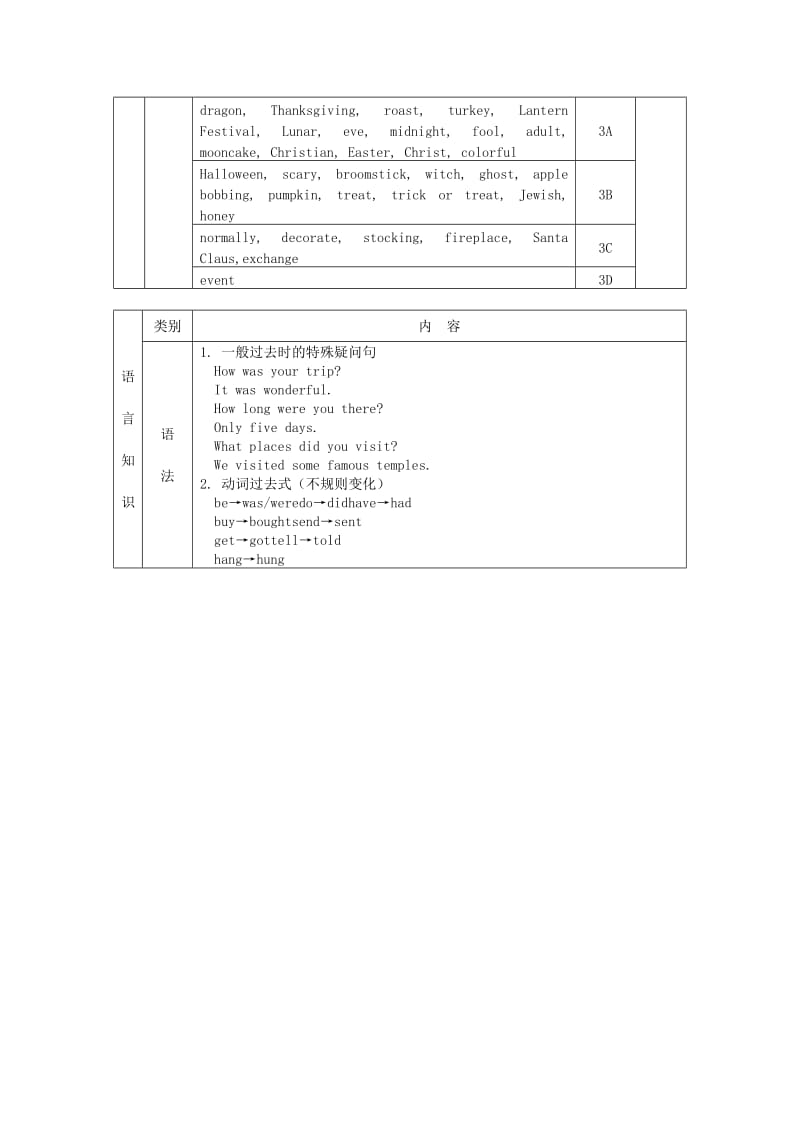 2019-2020年七年级英语下册 Unit 8 Topic 1 What’s the weather like in spring教案 仁爱版.doc_第2页