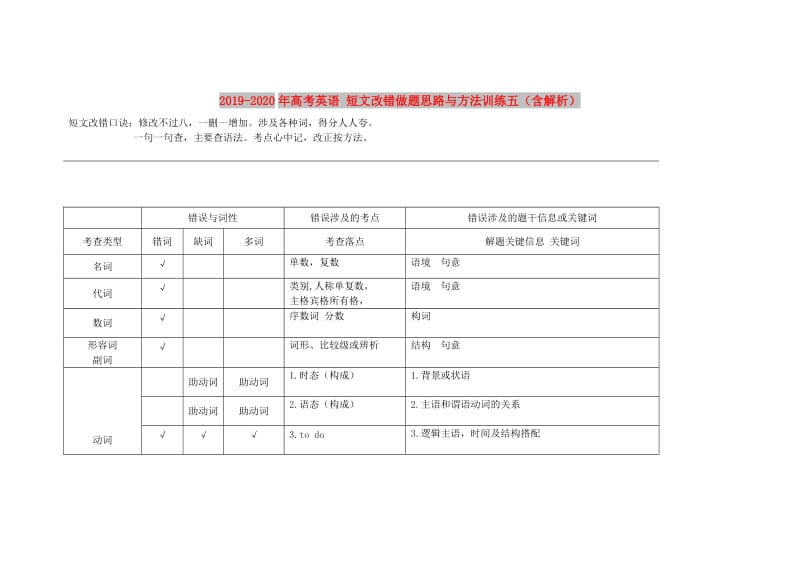 2019-2020年高考英语 短文改错做题思路与方法训练五（含解析）.doc_第1页