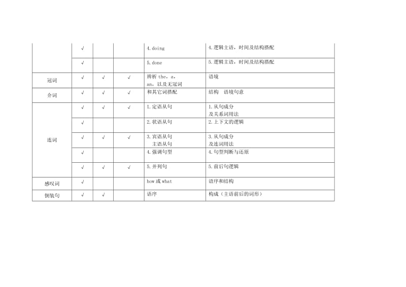 2019-2020年高考英语 短文改错做题思路与方法训练五（含解析）.doc_第2页