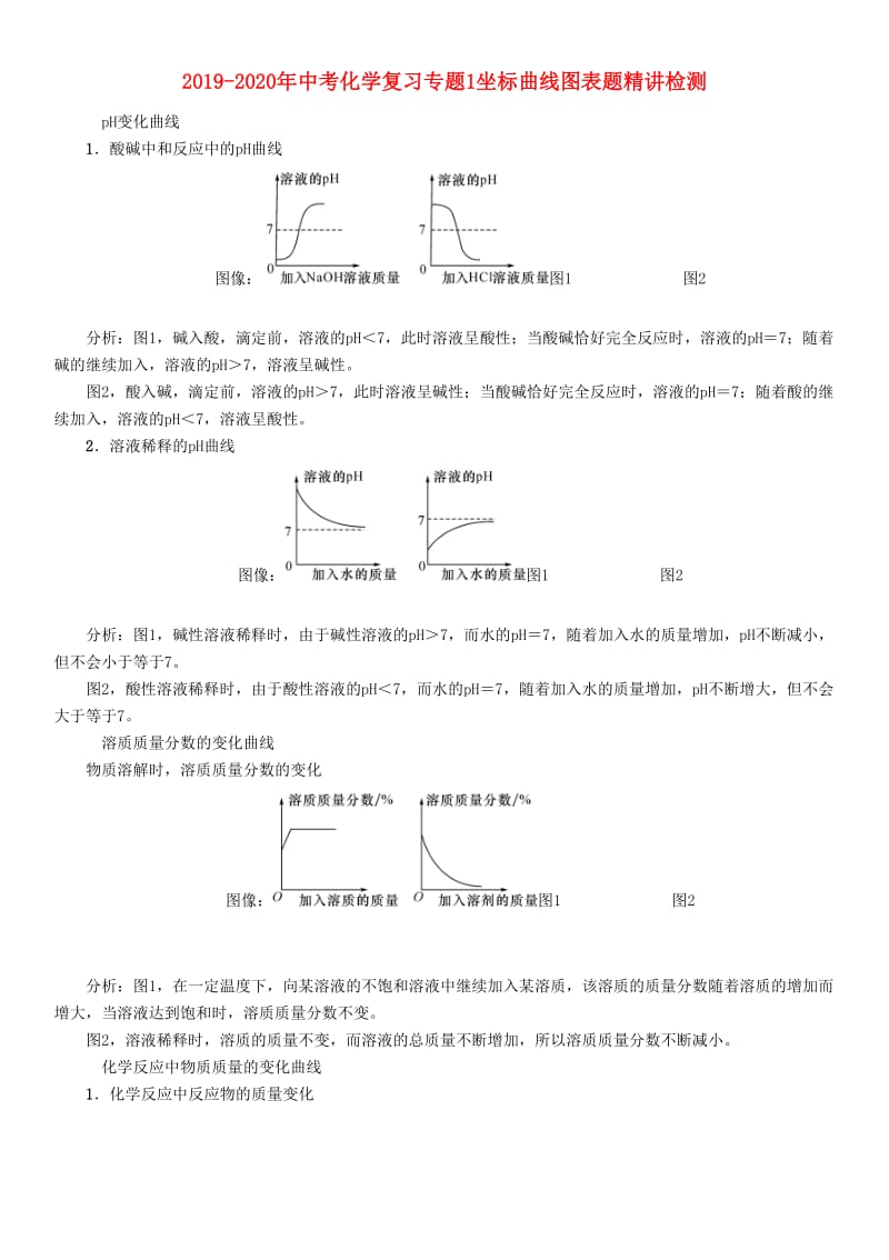 2019-2020年中考化学复习专题1坐标曲线图表题精讲检测.doc_第1页