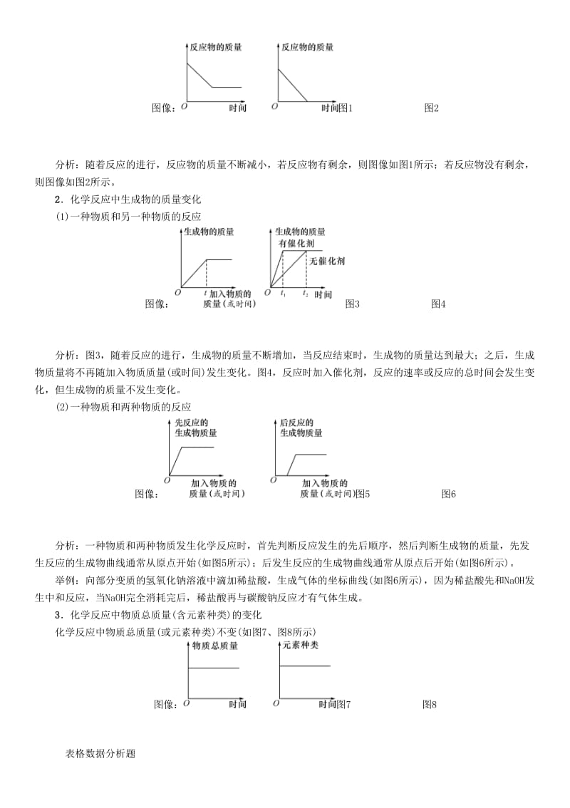 2019-2020年中考化学复习专题1坐标曲线图表题精讲检测.doc_第2页