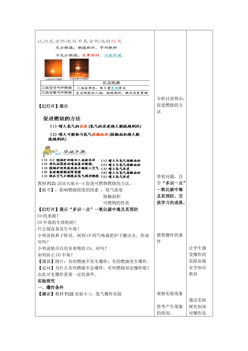 2019-2020年九年级化学全册 第六单元 燃烧与燃料 第一节 燃烧与灭火（第二课时）学案 鲁教版.doc_第2页