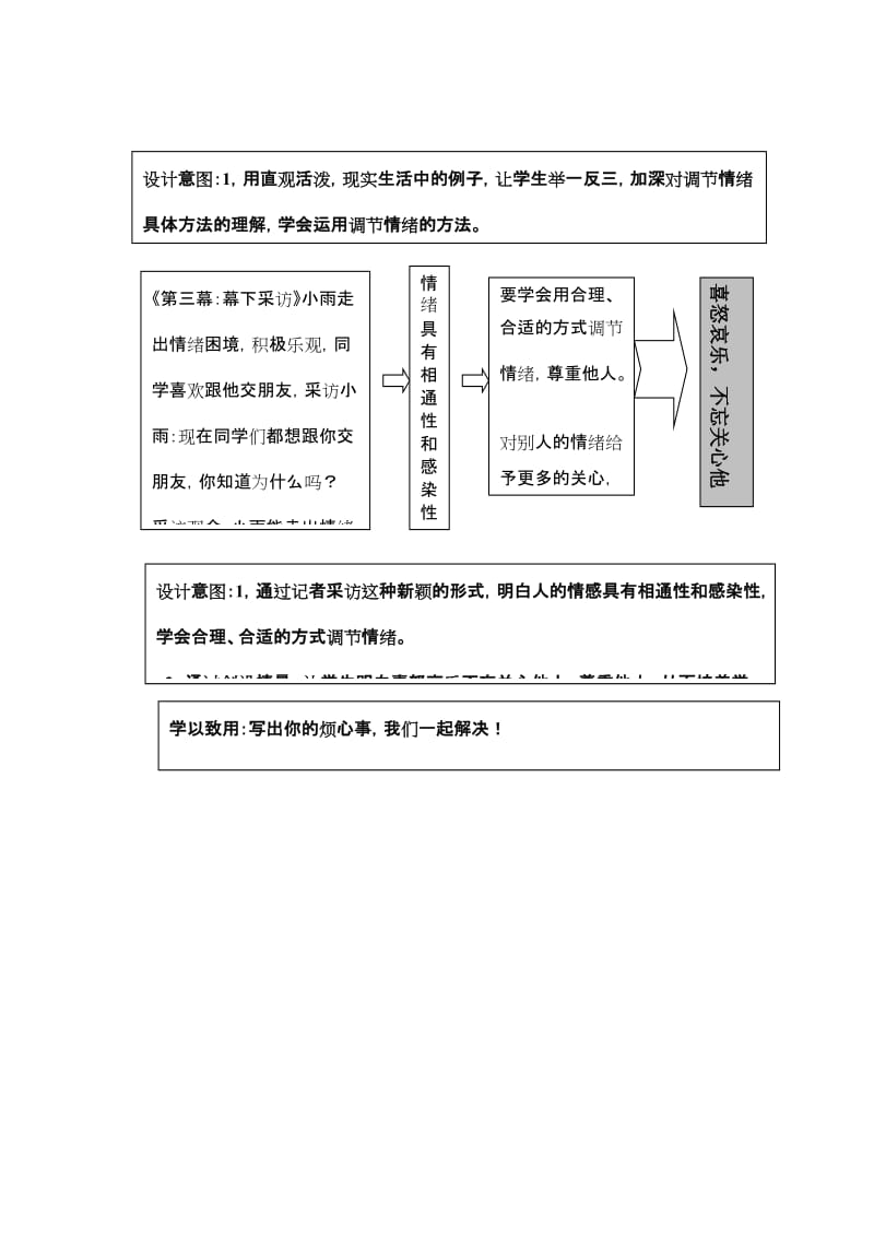 2019-2020年七年级政治上册 学会调控情绪说课稿3 人教新课标版.doc_第3页