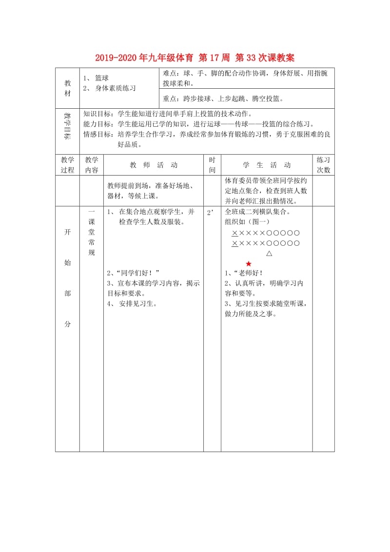 2019-2020年九年级体育 第17周 第33次课教案.doc_第1页