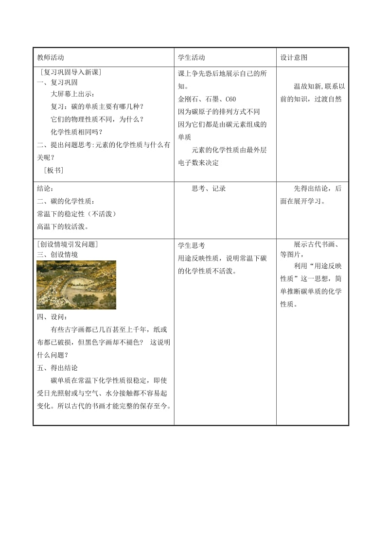 2019-2020年九年级化学上册 第六单元 课题1《碳的化学性质》教学设计 新人教版.doc_第2页