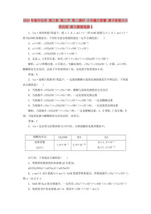 2019年高中化學 第三章 第三節(jié) 第二課時 小專題大智慧 離子濃度大小的比較 新人教版選修4.doc