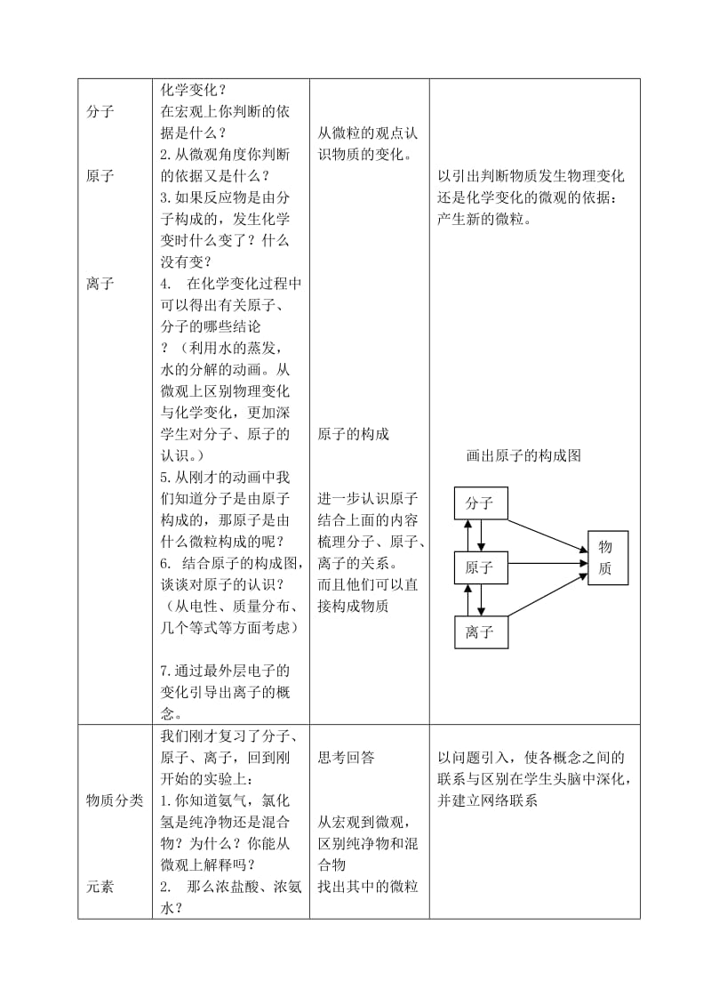 2019-2020年九年级化学上册《第三章 物质构成的奥秘》复习教案 （新版）沪教版.doc_第2页