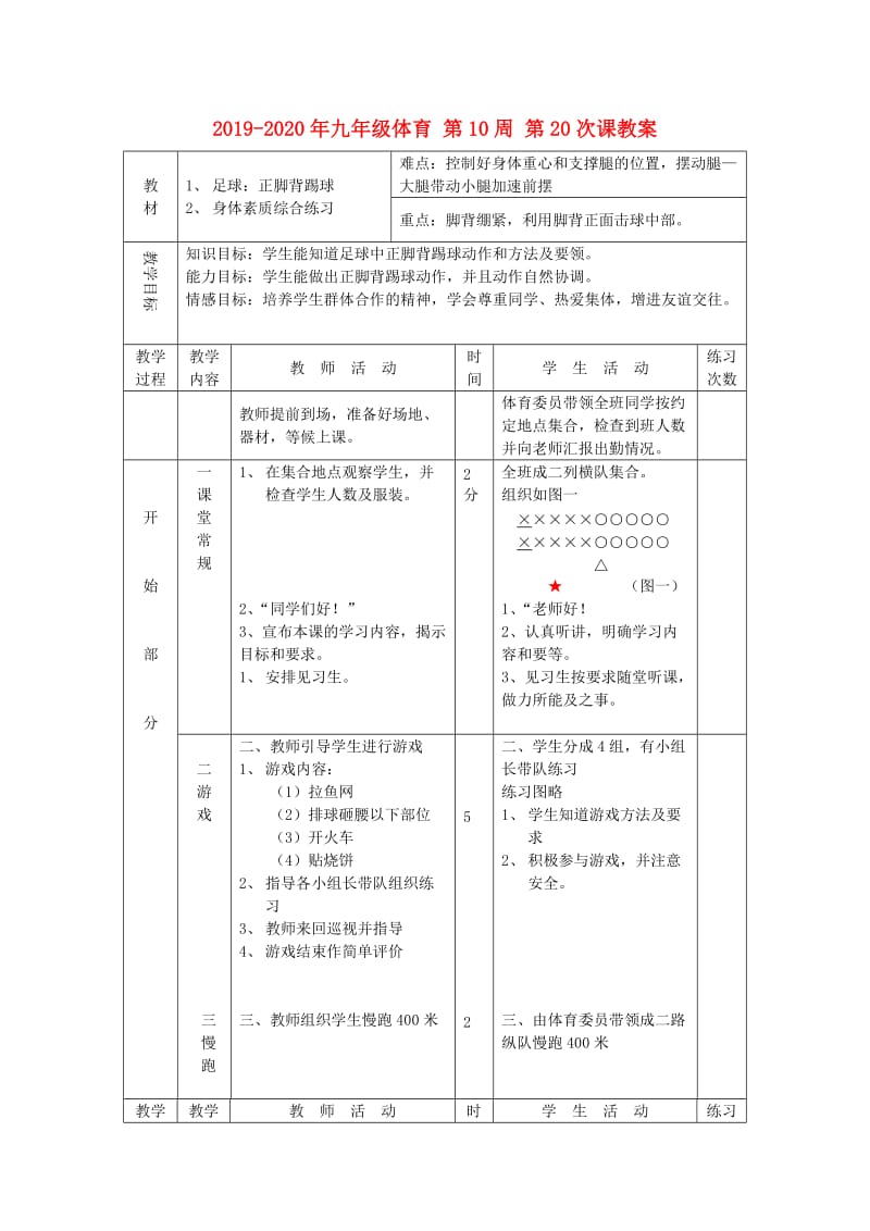 2019-2020年九年级体育 第10周 第20次课教案.doc_第1页