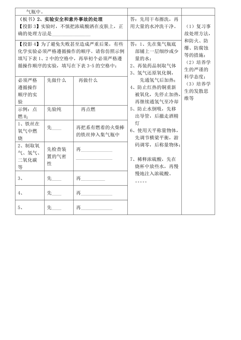 2019-2020年九年级化学实验总复习教案 人教新课标版.doc_第2页