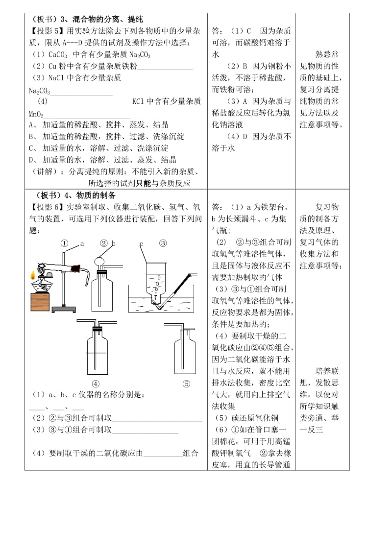 2019-2020年九年级化学实验总复习教案 人教新课标版.doc_第3页