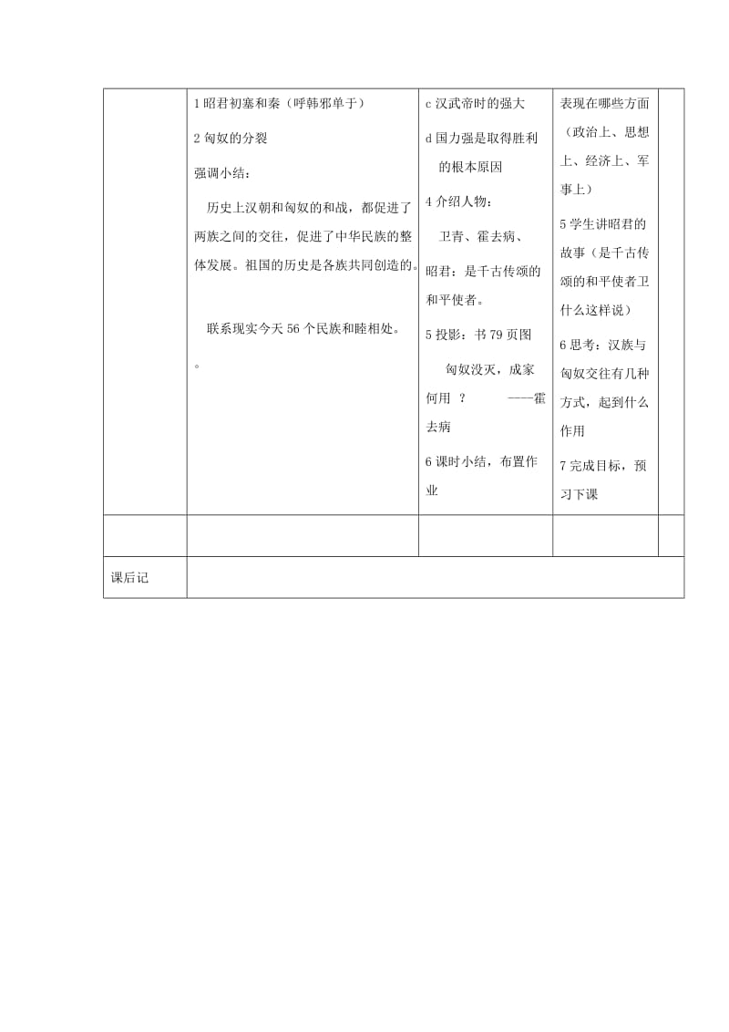 2019-2020年七年级历史 第14课《匈奴的兴起及与汉朝的和战》 教案 人教版.doc_第2页