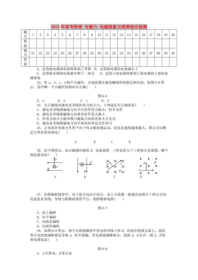 2019年高考物理 专题六 电磁现象与规律综合检测.doc_第1页