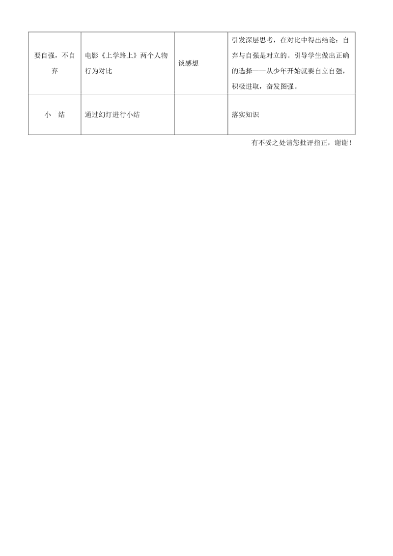 2019-2020年七年级政治 第四课《人生当自强》教案 人教新课标版.doc_第2页