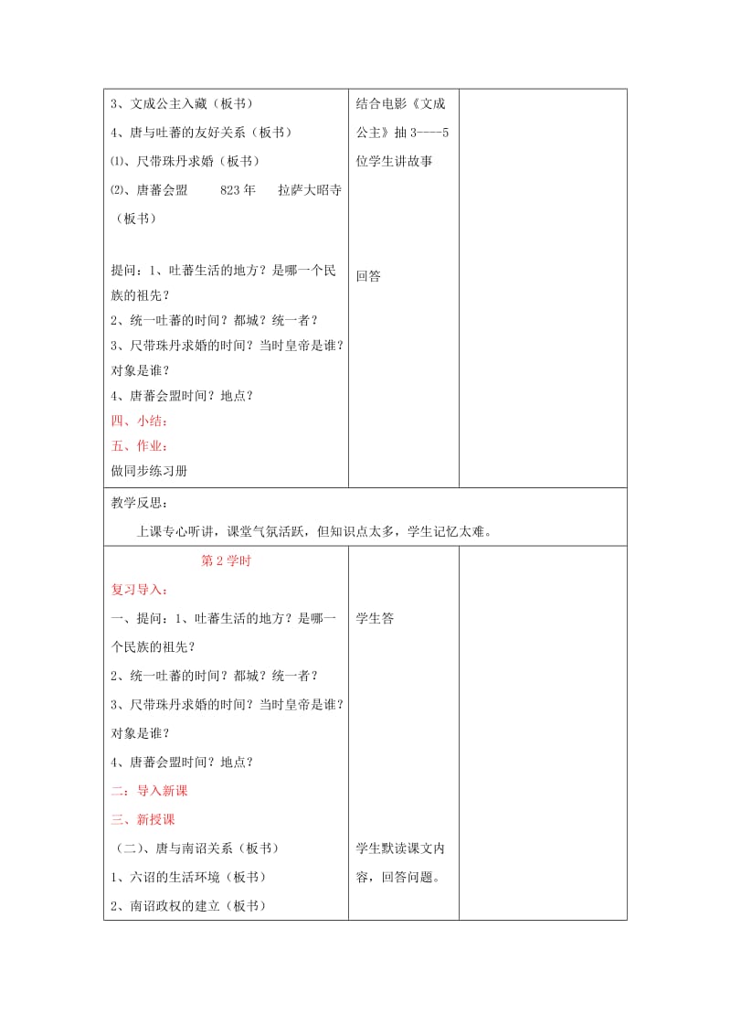 2019-2020年七年级历史下册 第六学习主题 6.4《唐朝的民族关系》教案 川教版.doc_第2页