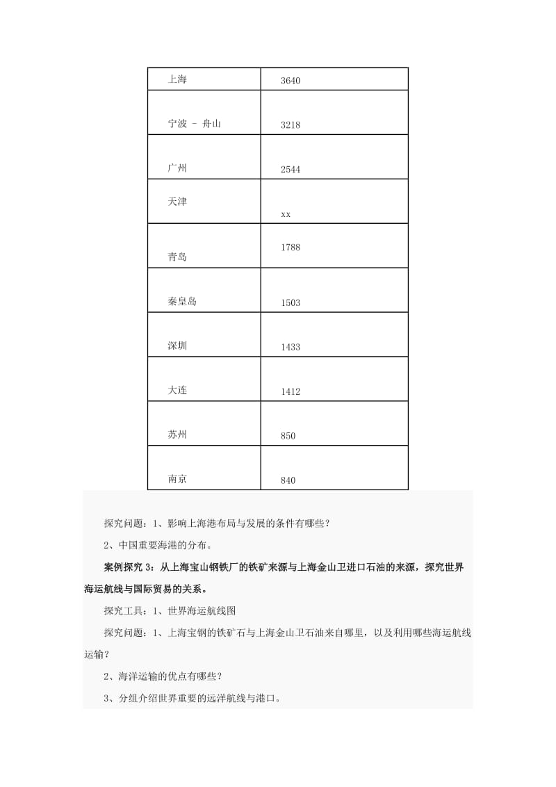 2019-2020年七年级地理下册 第四章第四节 交通运输教学设计 中图版.doc_第3页