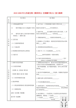 2019-2020年七年級生物《第四單元 生物圈中的人》復(fù)習(xí)提綱.doc