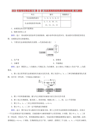 2019年高考生物總復(fù)習(xí) 第32講 生態(tài)系統(tǒng)的結(jié)構(gòu)課時(shí)跟蹤檢測 新人教版.doc