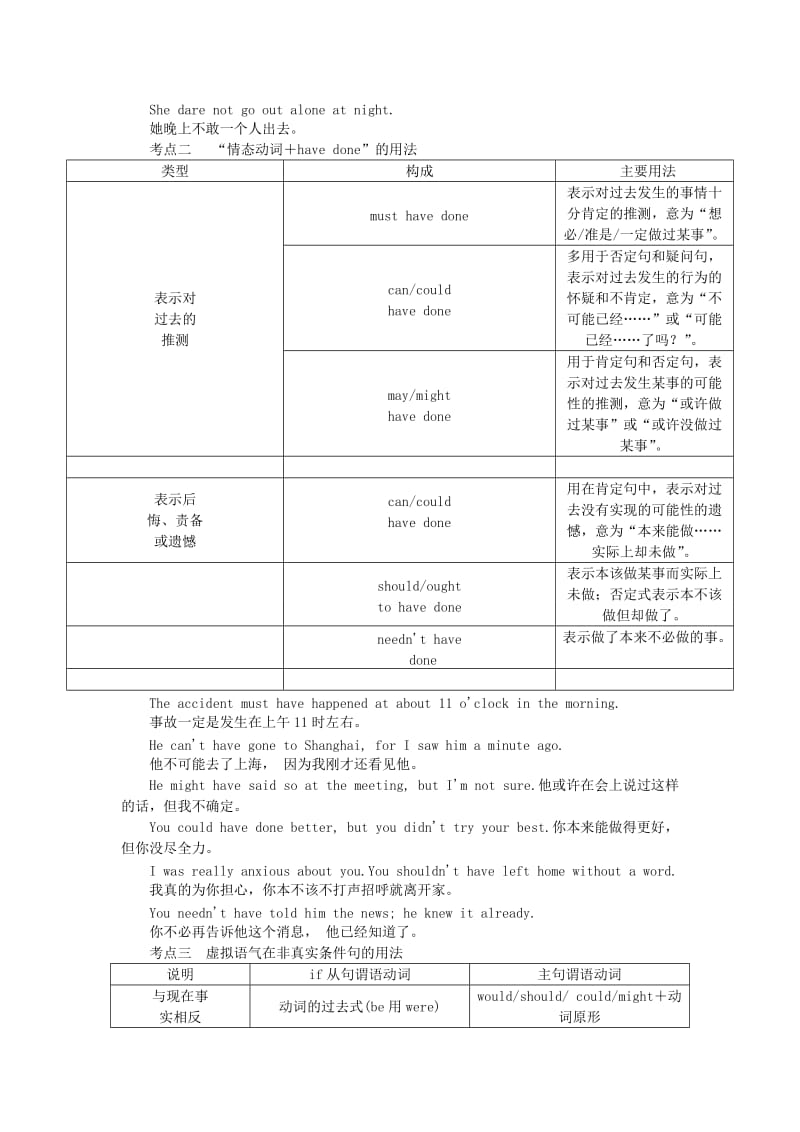 2019年高考英语一轮总复习 语法专项突破 考点精讲 第七节 情态动词和虚拟语气.doc_第3页