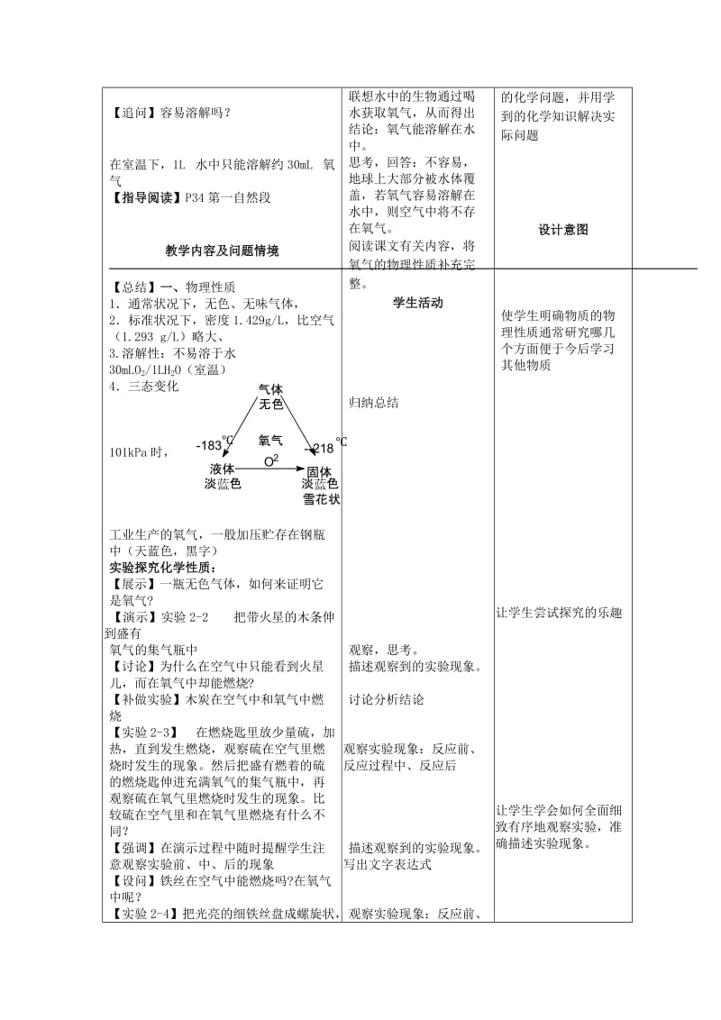 2019-2020年九年级化学上册 第二单元 我们周围的空气 课题2 氧气教案 （新版）新人教版.doc_第2页