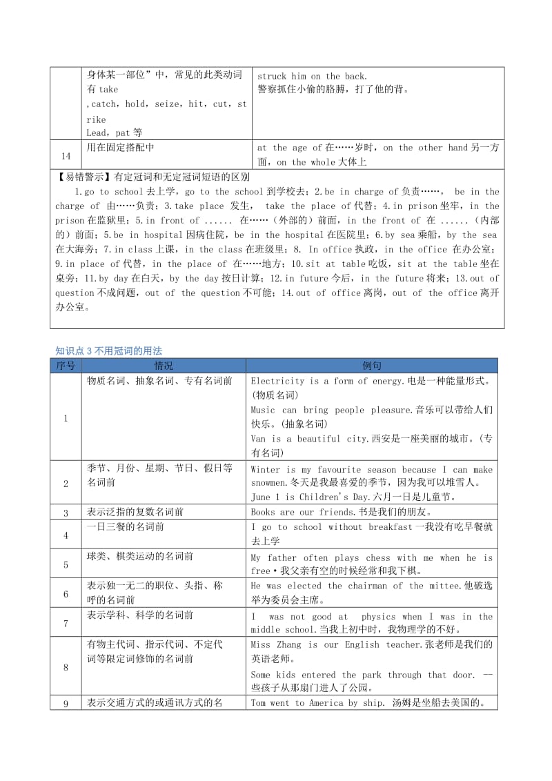 2019-2020年中考英语复习讲义 第2章 冠词.doc_第3页