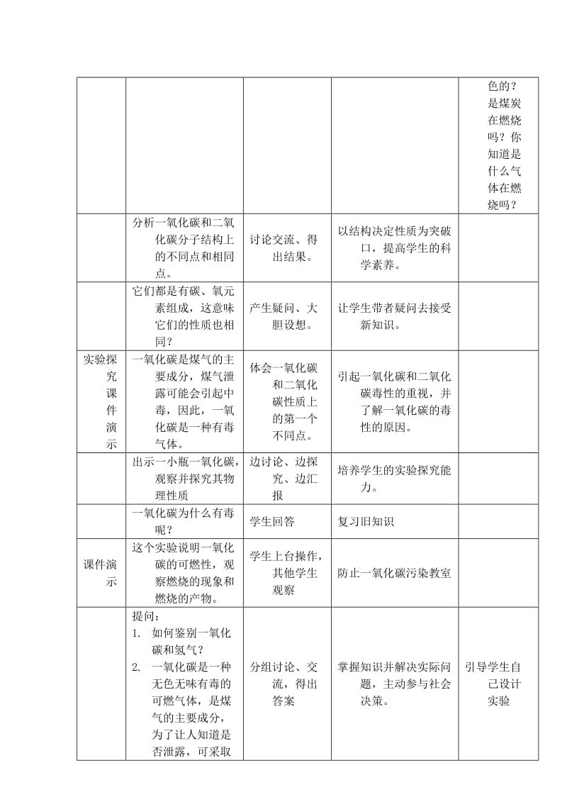 2019-2020年九年级化学 第六单元课题《 二氧化碳和一氧化碳》（2） 人教新课标版.doc_第2页