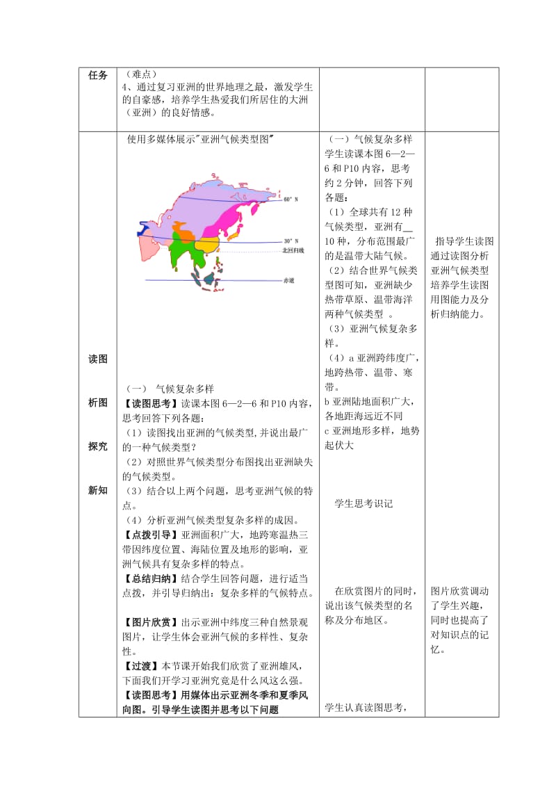 2019-2020年七年级地理下册 6.2 复杂多样的自然环境（第2课时）教学案3（无答案）（新版）商务星球版.doc_第2页