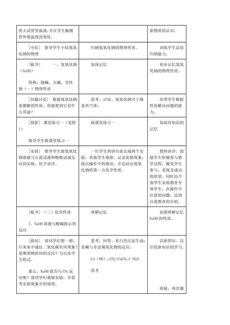 2019-2020年九年级化学下册《常见的碱 碱的通性 第1课时》教案 粤教版.doc_第2页