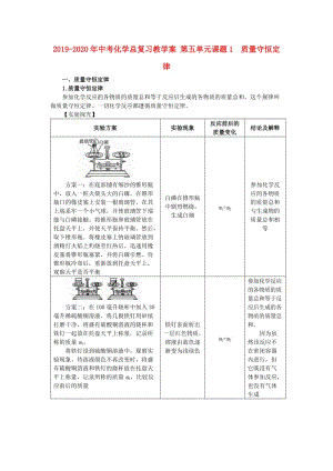 2019-2020年中考化學(xué)總復(fù)習(xí)教學(xué)案 第五單元課題1　質(zhì)量守恒定律.doc