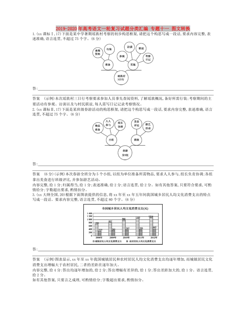 2019-2020年高考语文一轮复习试题分类汇编 专题十一 图文转换.doc_第1页