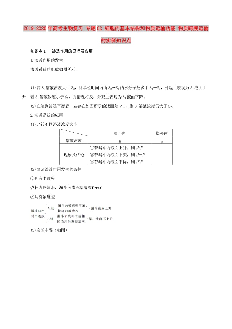 2019-2020年高考生物复习 专题02 细胞的基本结构和物质运输功能 物质跨膜运输的实例知识点.doc_第1页