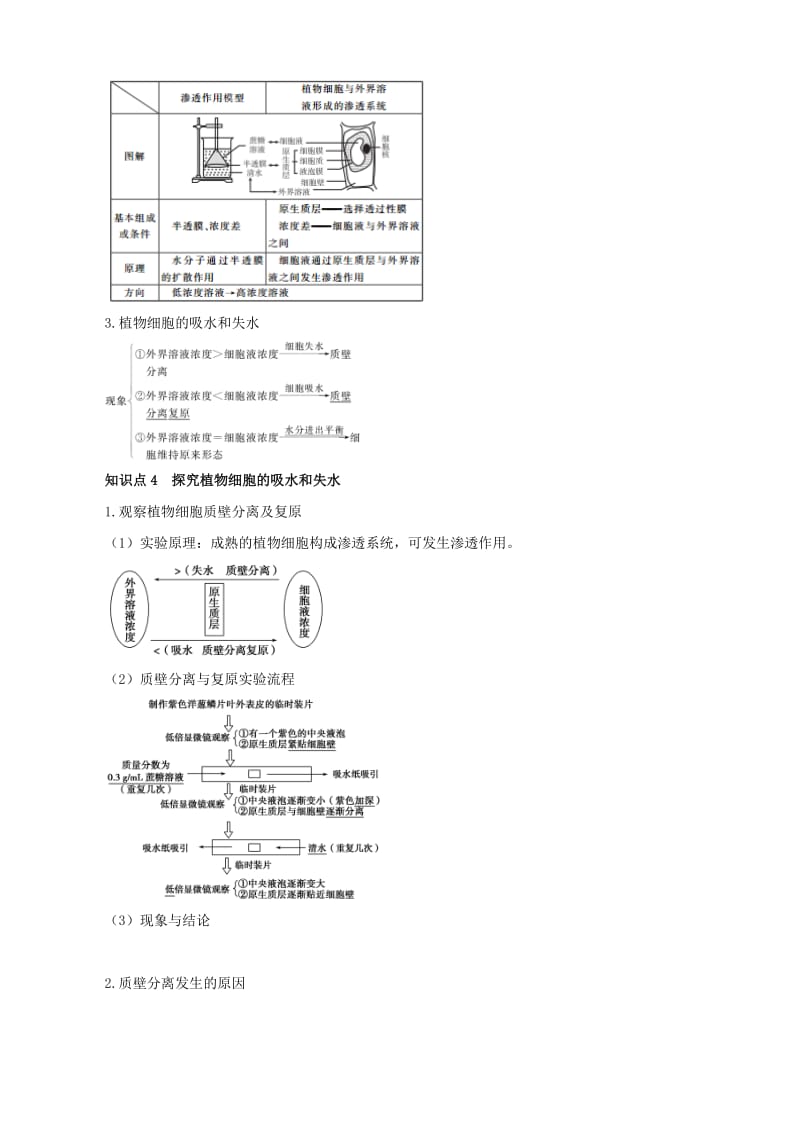 2019-2020年高考生物复习 专题02 细胞的基本结构和物质运输功能 物质跨膜运输的实例知识点.doc_第3页