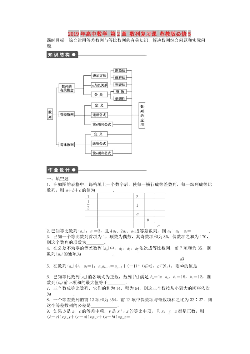 2019年高中数学 第2章 数列复习课 苏教版必修5.doc_第1页