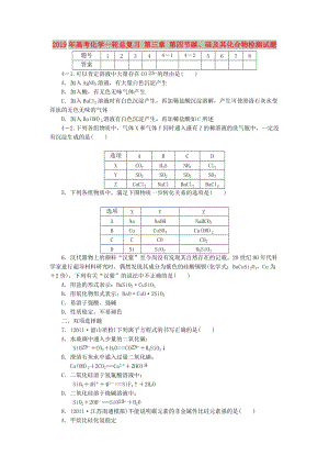 2019年高考化學(xué)一輪總復(fù)習(xí) 第三章 第四節(jié)碳、硅及其化合物檢測試題.doc