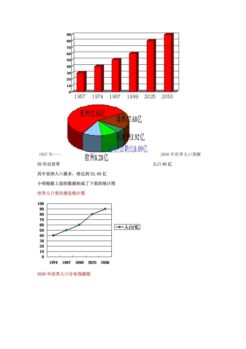 2019-2020年七年级数学上册 6.4 统计图的选择（一）教案 （新版）北师大版.doc_第2页