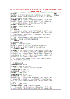 2019-2020年七年級(jí)政治下冊(cè) 第十三課 第2框 調(diào)節(jié)和控制好自己的情緒教案 魯教版.doc