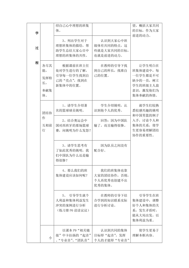 2019-2020年七年级政治上册 第1课 第二框 创建新集体 教学设计示例（一）人教新课标版.doc_第2页