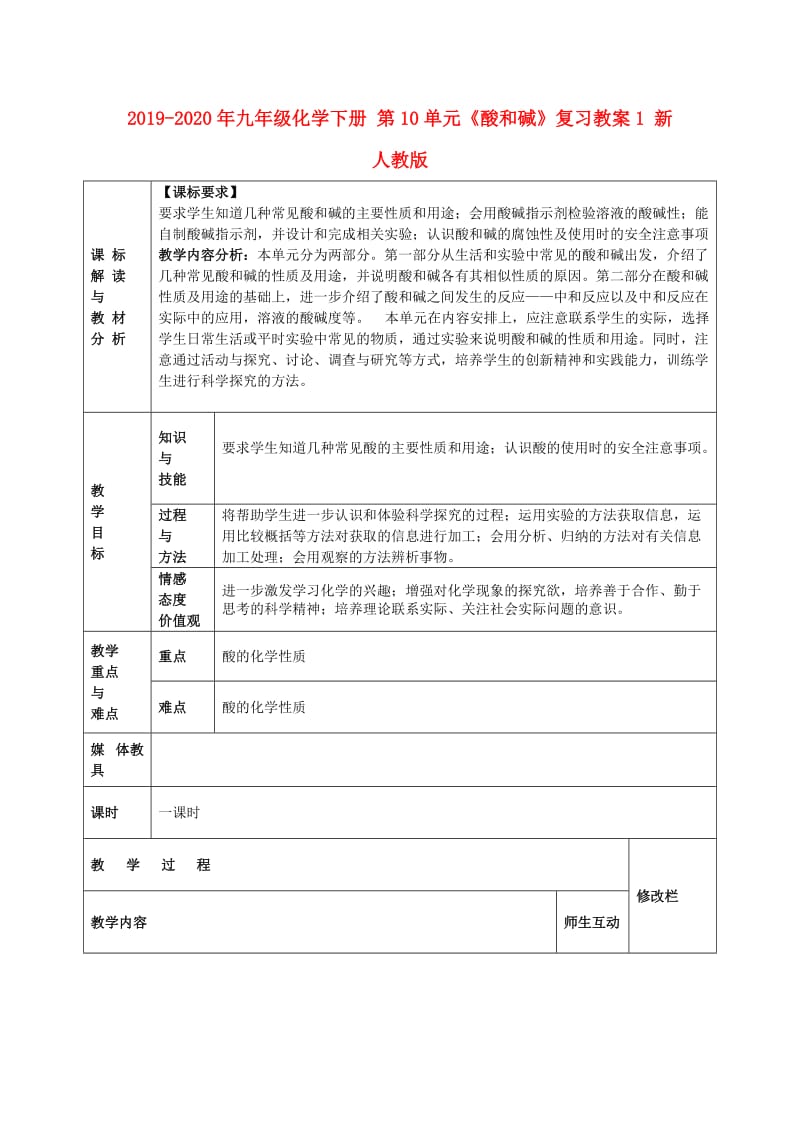 2019-2020年九年级化学下册 第10单元《酸和碱》复习教案1 新人教版.doc_第1页