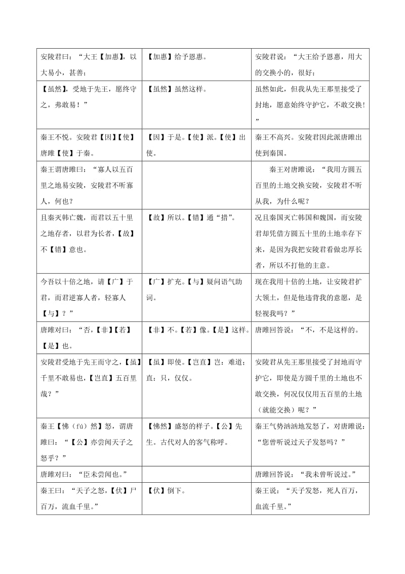 2019-2020年中考语文课内文言文一本通2唐雎不辱使命练习新人教版.doc_第2页