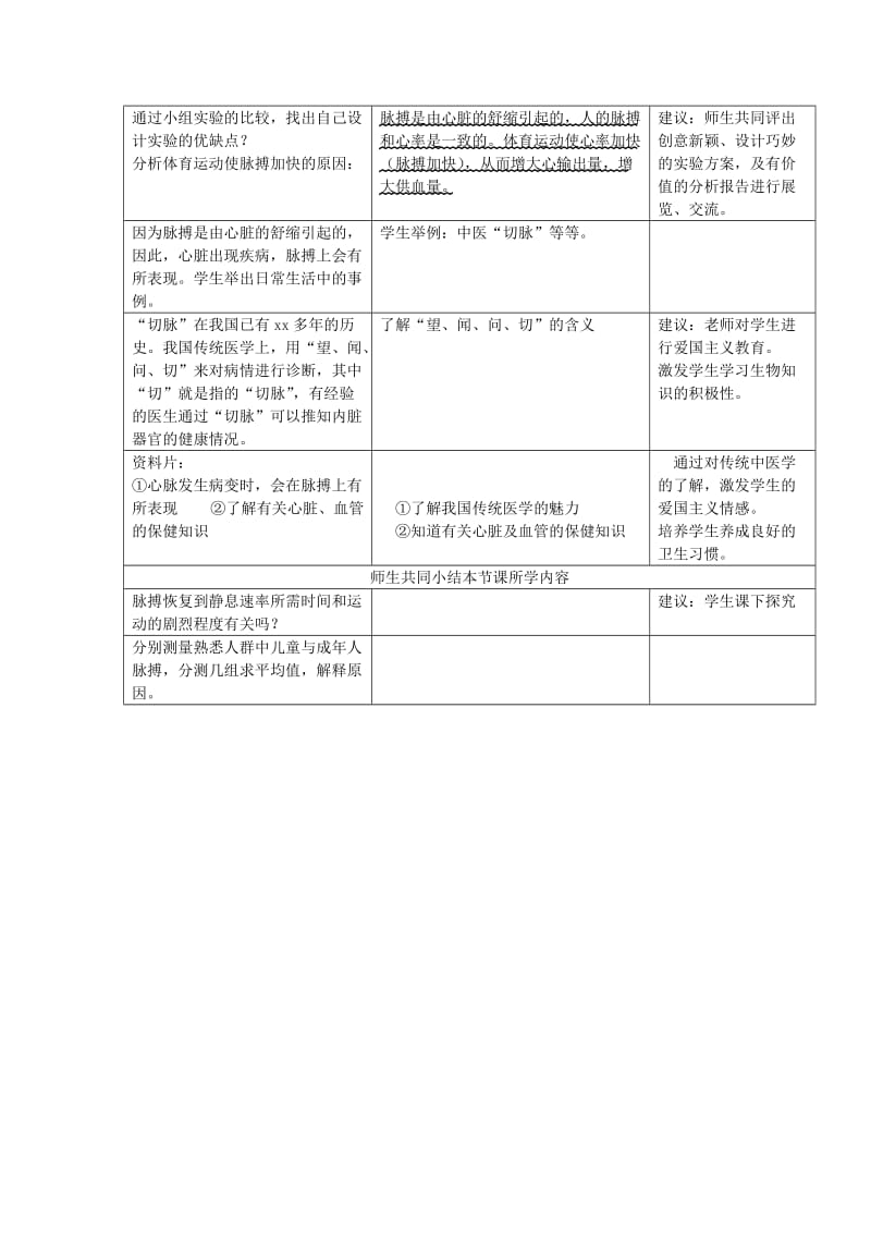 2019-2020年七年级生物下册 第二章《爱护心脏 确保运输》2.2.3 运动与脉搏的关系教案 （新版）冀教版.doc_第3页